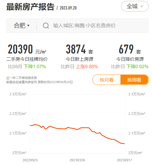 来源：诸葛找房