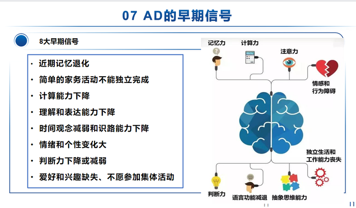 ▲AD的早期信号