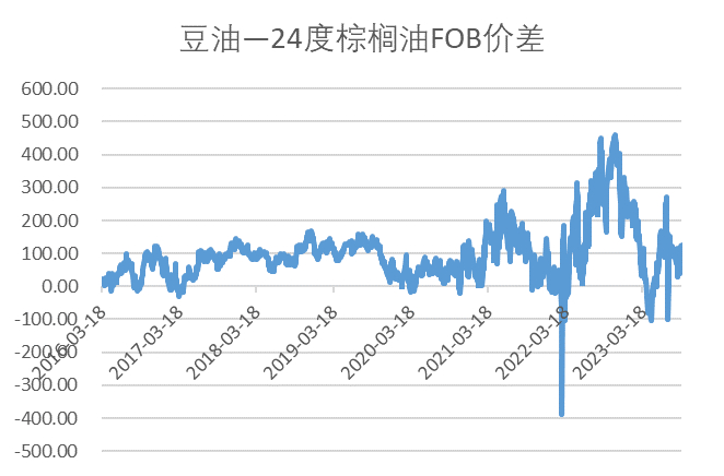 数据来源：WIND 瑞达期货研究院