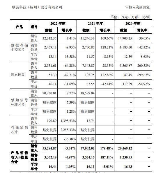 图片来源：问询回复截图