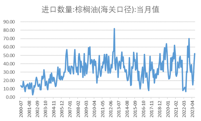 数据来源：中国海关 瑞达期货研究院