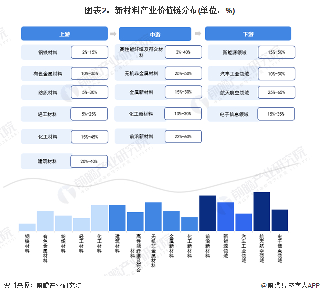 注：上述毛利率区间以行业代表性上市公司2022年毛利率填列