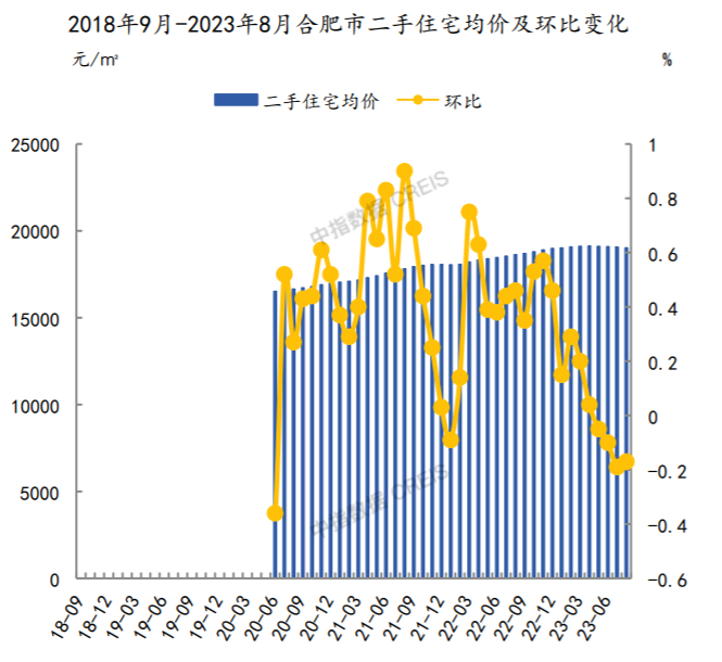 来源：中指研究院
