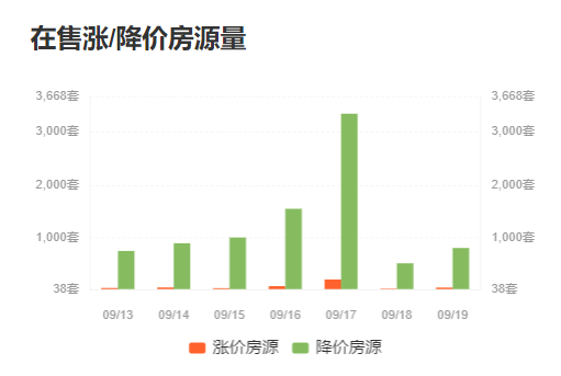 来源：诸葛找房