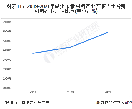 注：截止2023年9月，浙江省统计局尚未公布2022年全省新材料产业产值