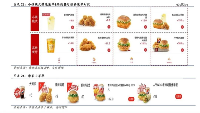 德基小镇店和华莱士菜单均价9-15元  图源：安信国际