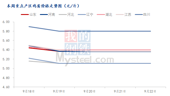 数据来源：钢联数据
