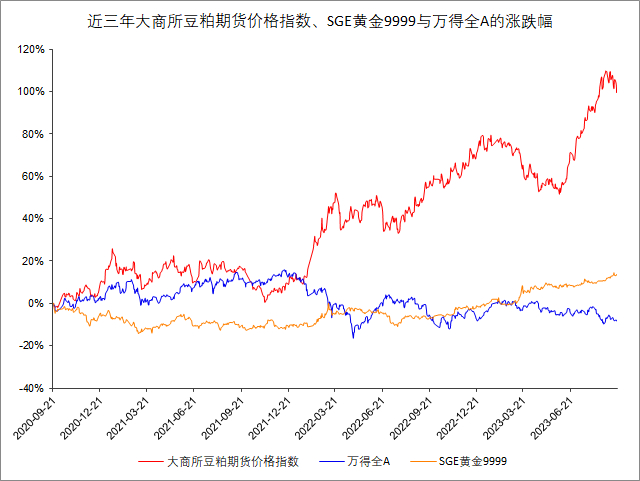 （数据来源：Wind，数据截止时间：2020.09.20-2023.09.19，过往数据不代表未来）