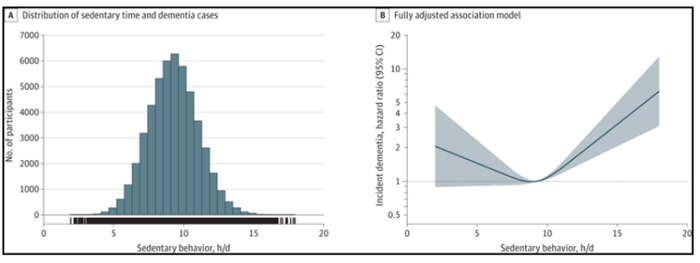 来源：doi:10.1001/jama.2023.15231