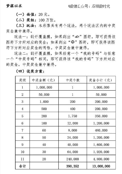 刮刮乐“梦寐以求”的设奖方案