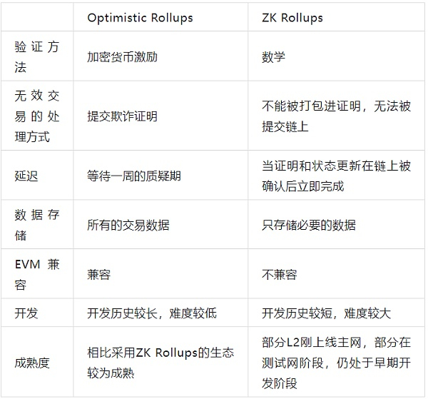 来源：SUSS NiFT， ChatGPT