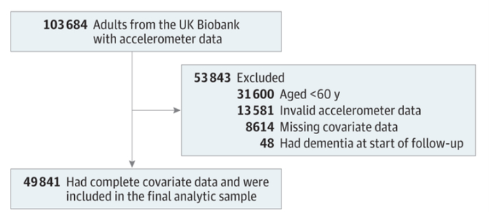来源：doi:10.1001/jama.2023.15231
