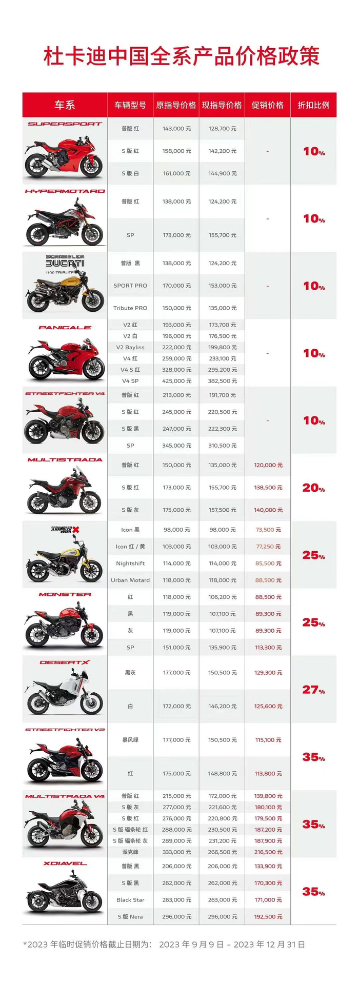 图片来自杜卡迪销售人员