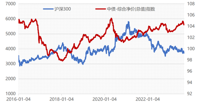 （数据来源：wind，区间：16/1/4-23/9/15，指数过往涨跌不代表未来表现）