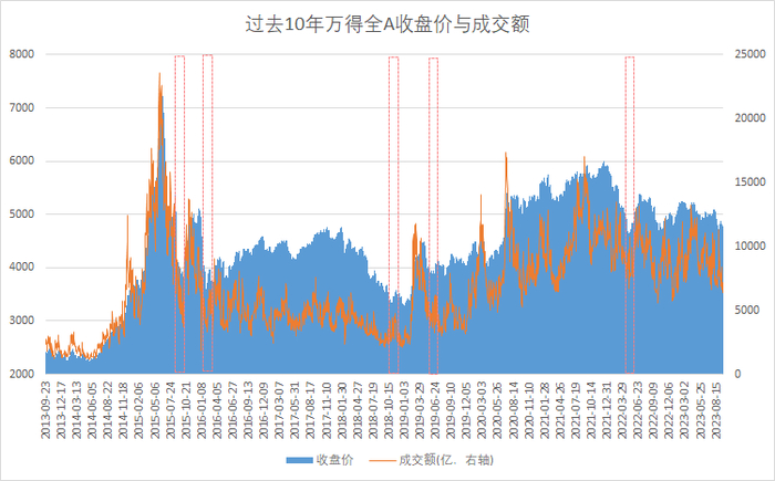 （数据来源：Wind，数据截止时间：2013.09.20-2023.09.19，过往数据不代表未来）