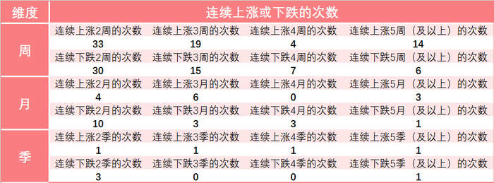 （数据来源：Wind，数据截止时间：2013.09.20-2023.09.19，过往数据不代表未来）