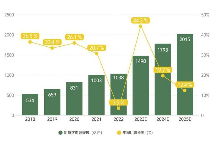 数据来源：中国连锁经营协会