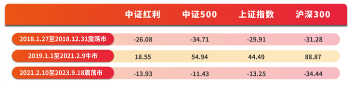 数据来源：Wind，截止2023.09.18。