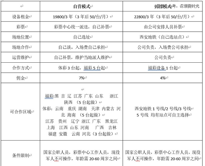 经理发来的营销模式介绍