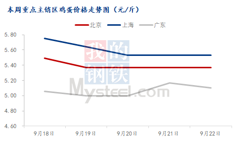 数据来源：钢联数据