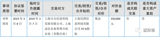 （截图来自商安信2019年年报）