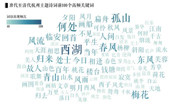 图2，13837首唐代至清代杭州主题诗词的前100个高频关键词