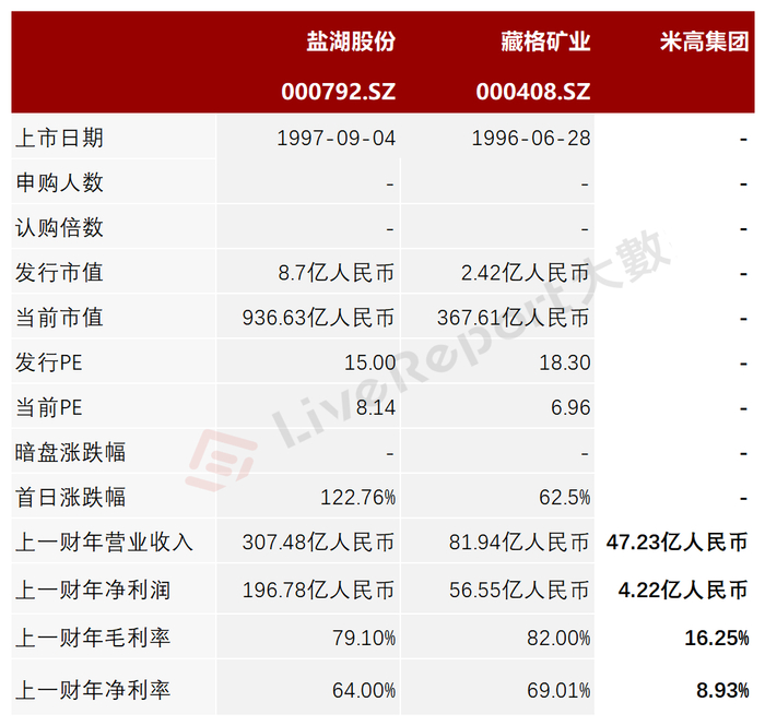 来源：LiveReport大数据