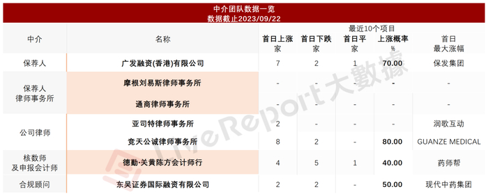 来源：LiveReport大数据