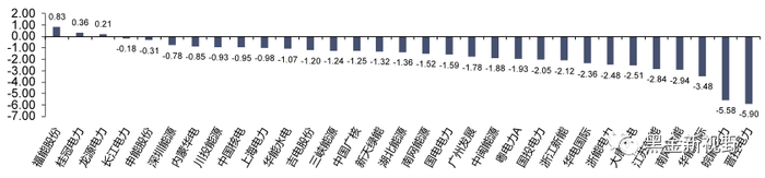 资料来源：iFinD，信达证券研发中心