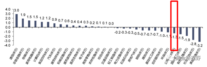 资料来源：iFinD，信达证券研发中心