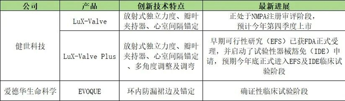 资料来源：公开资料