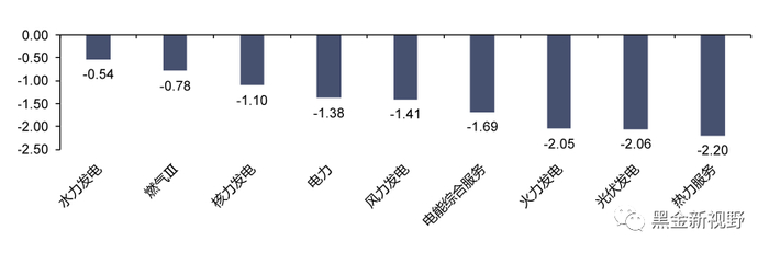 资料来源：iFinD，信达证券研发中心