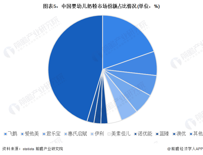 注：数据统计时间截至2021年底，截至2023年6月30日，暂无最新数据。