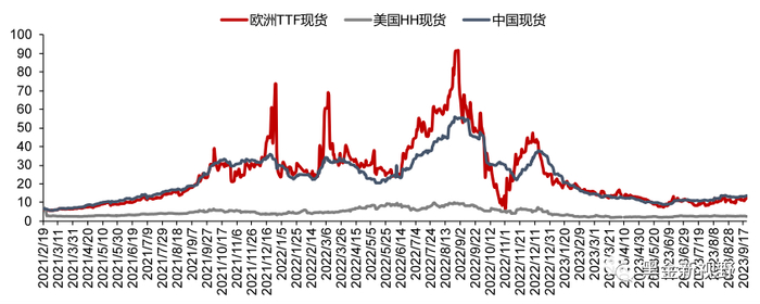 资料来源：隆众资讯，信达证券研发中心