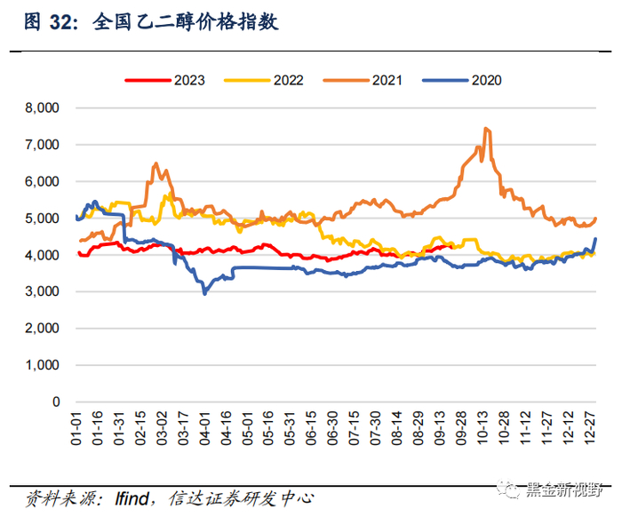 资料来源：ifind，信达证券研发中心   