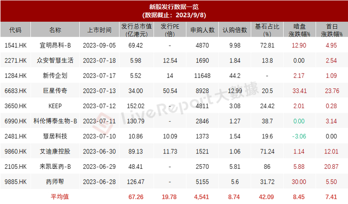 来源：LiveReport大数据