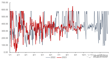 资料来源：泛能网，信达证券研发中心