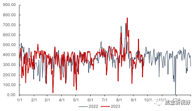 资料来源：泛能网，信达证券研发中心