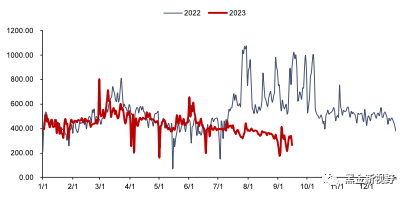 资料来源：泛能网，信达证券研发中心