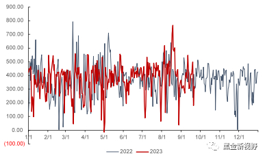 资料来源：泛能网，信达证券研发中心