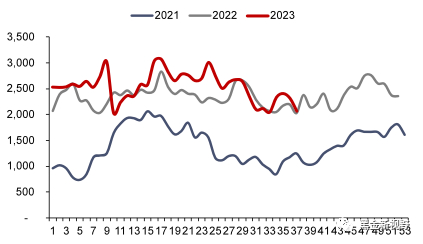 资料来源：Bruegel，信达证券研发中心 
