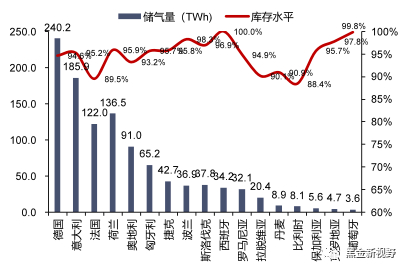 资料来源：GIE，信达证券研发中心 