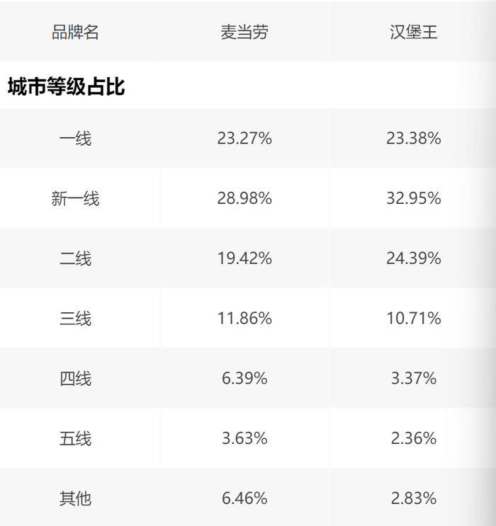 图源：红餐大数据