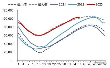 资料来源：Bruegel，信达证券研发中心 