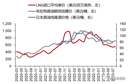 资料来源：iFinD，信达证券研发中心