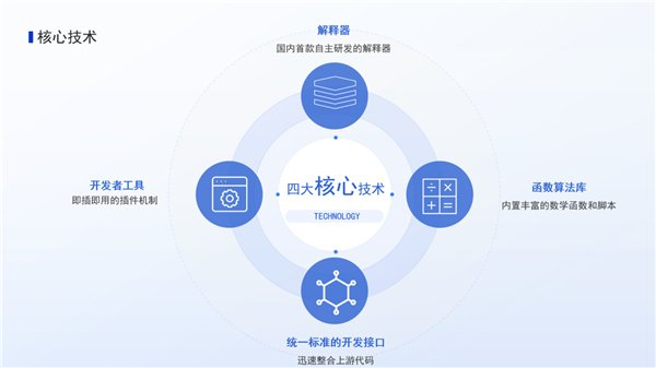 北太天元V3.0来了!全新国产自主可控科学计算与系统仿真一体化在渝发布_新浪新闻