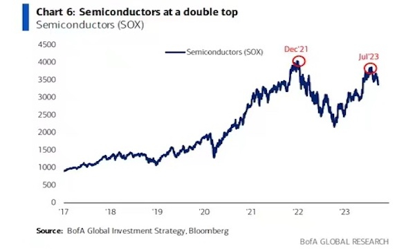 来源：美银全球研究部