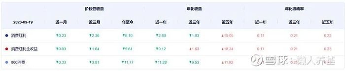 （数据来源：中证指数官网）