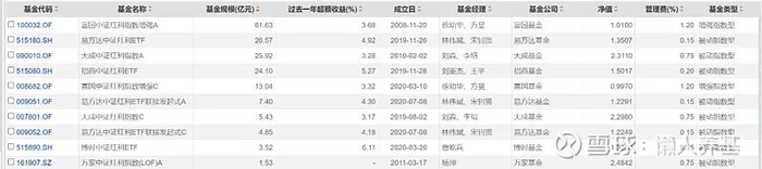 （数据来源：Choice数据）