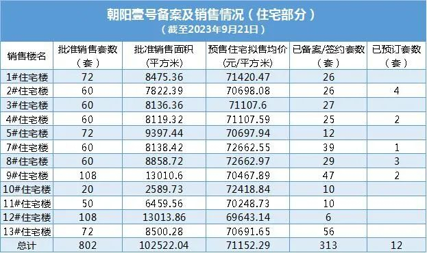 数据来源：北京住建委、观点指数整理
